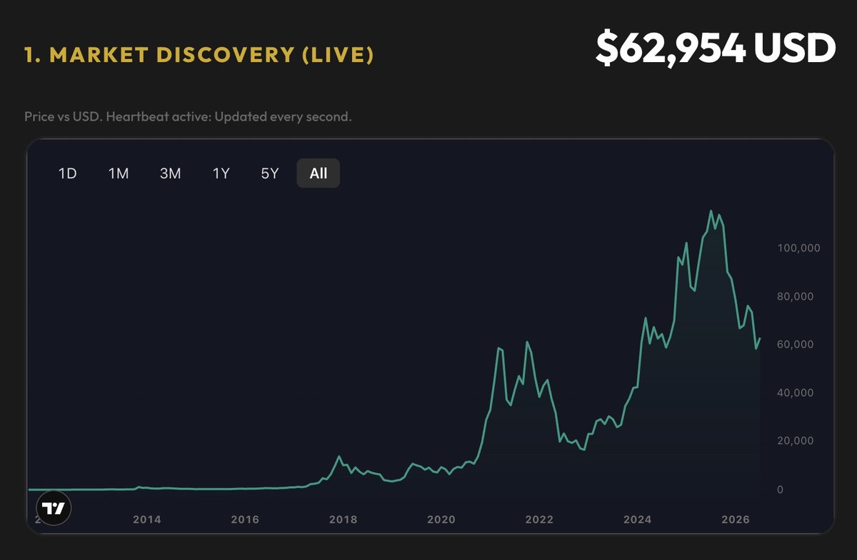 Bitcoin price history chart