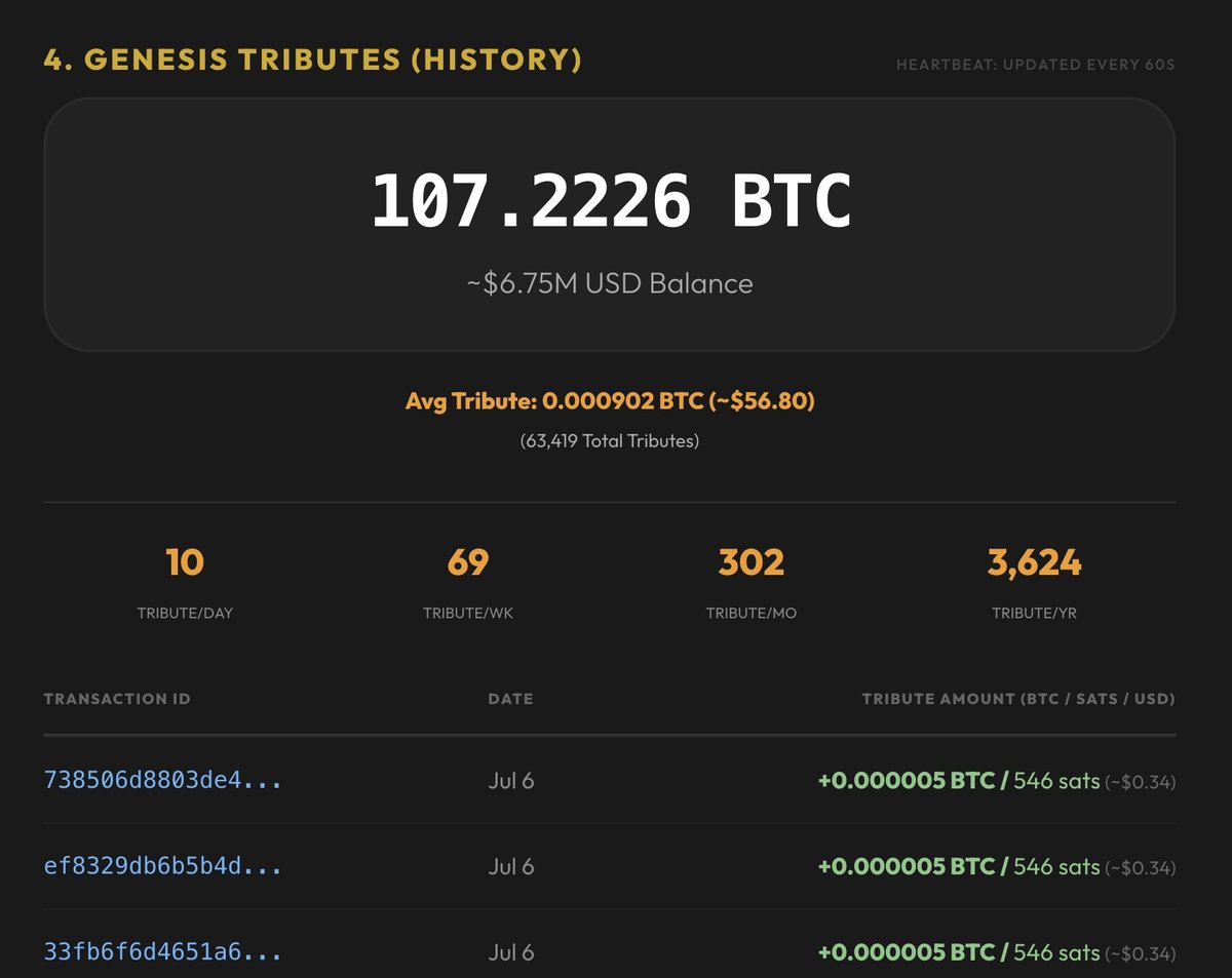 Genesis Block tribute tracker