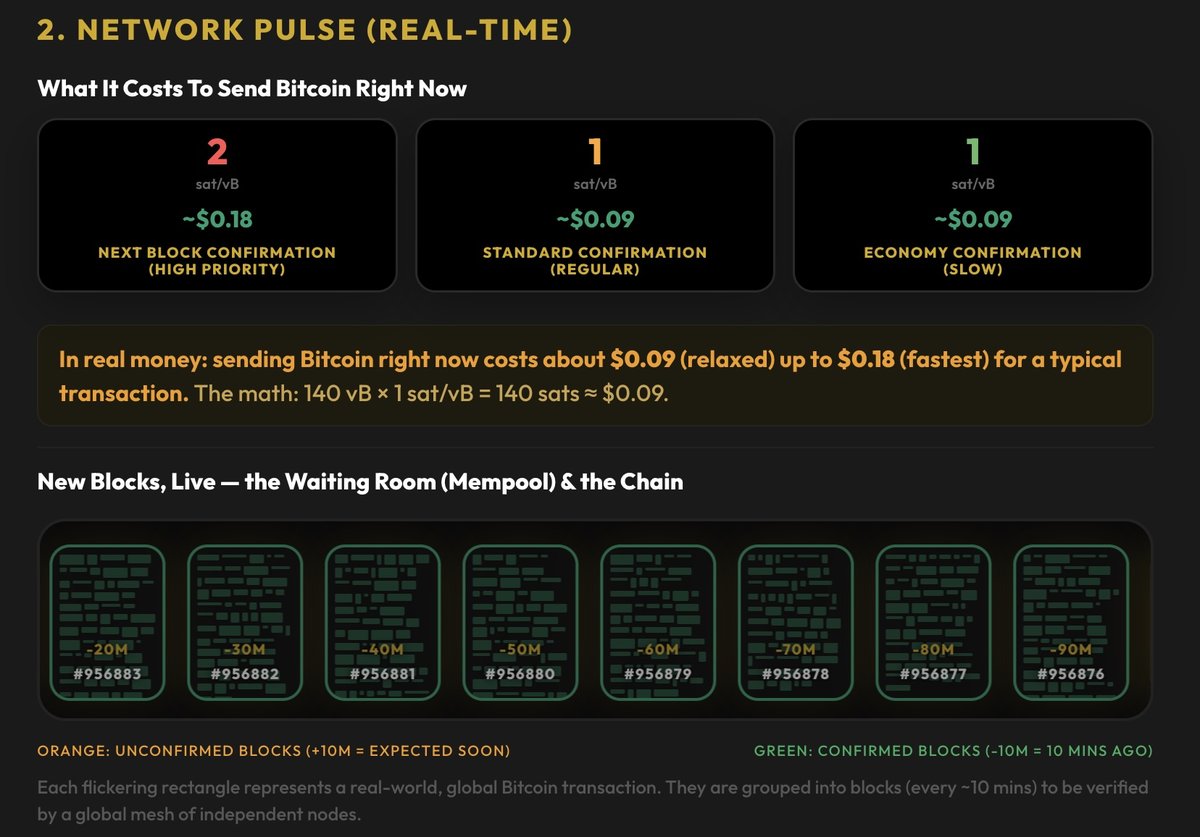 Mempool and block confirmation visualizer